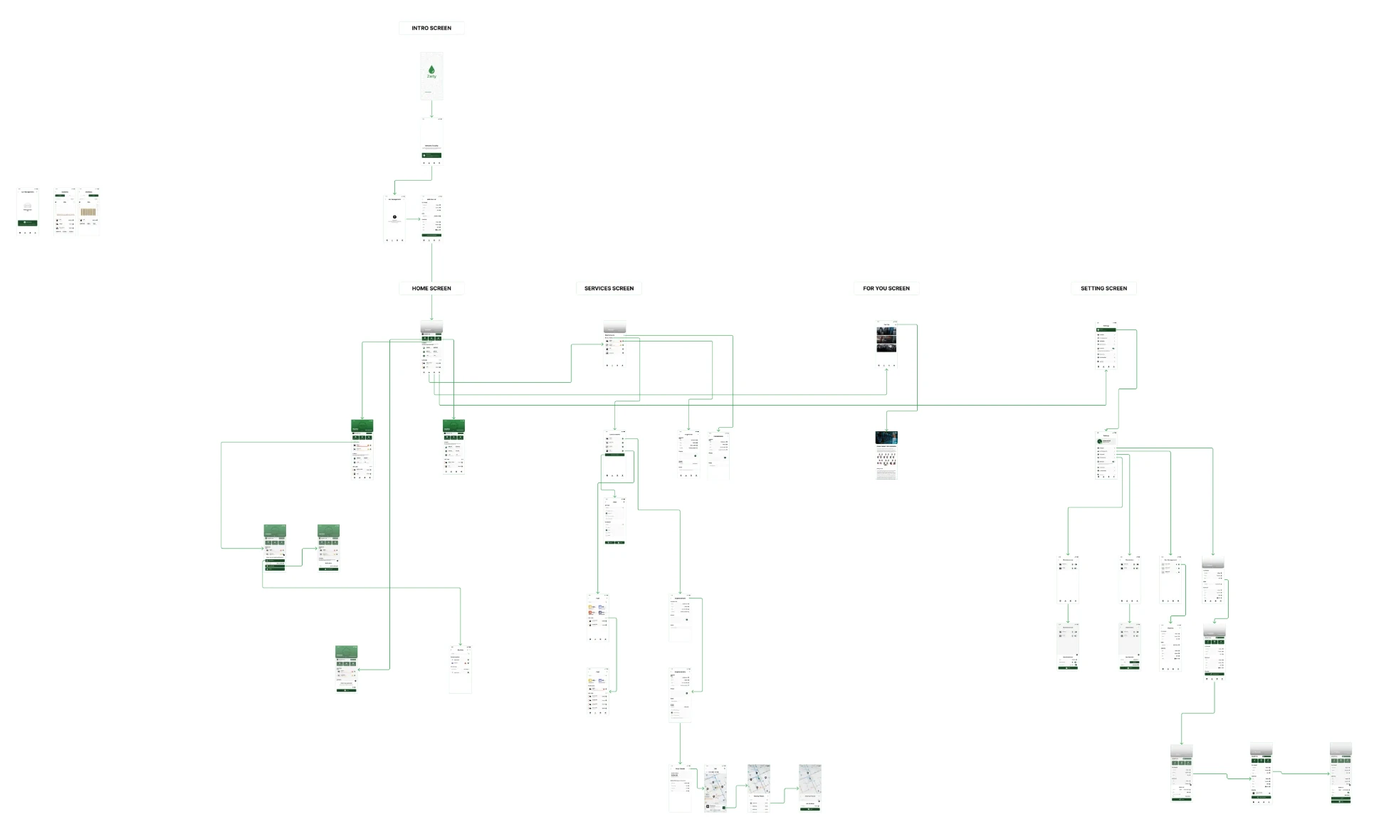 The original Zaity app flow: intro, home, services, for you and settings screens linked by long chains of pages